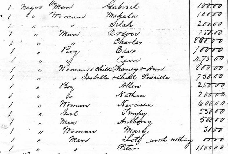 Appraisal of Thomas Slade Graves’s estate